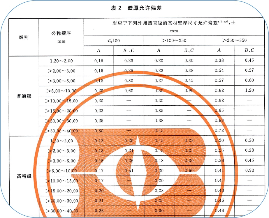 关于铝型材受力杆件壁厚的理解